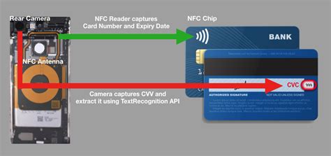 how to use nfc credit card|nfc debit card means.